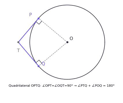 Quadrilateral OPTQ diagram for Ex10.2 Q10