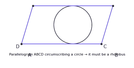 Parallelogram circumscribing circle for Ex10.2 Q11