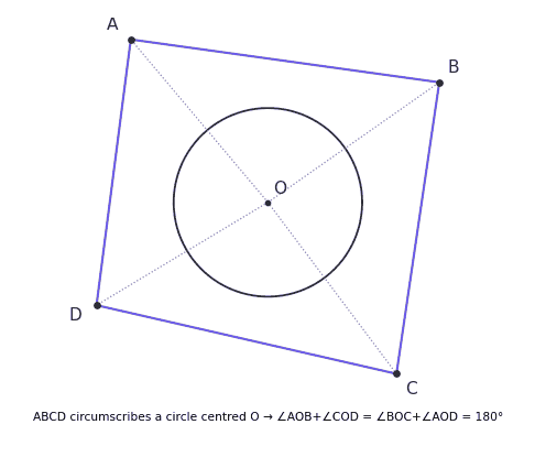 Quadrilateral ABCD circumscribing circle for Ex10.2 Q13