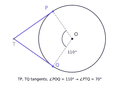 Angle PTQ diagram for Ex10.2 Q2