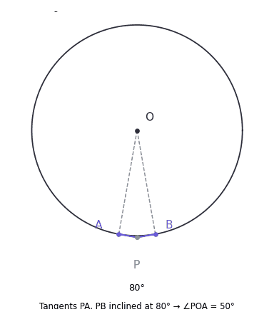 Angle POA diagram for Ex10.2 Q3