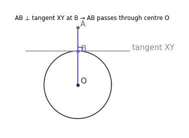 Perpendicular through centre diagram for Ex10.2 Q5