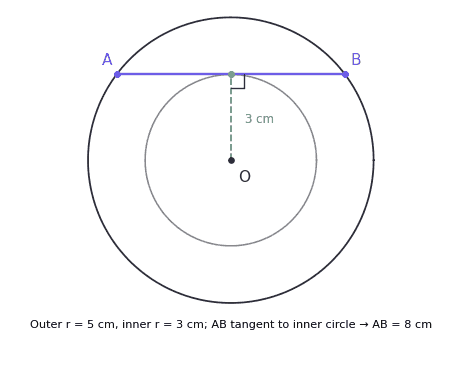 Concentric circles chord diagram for Ex10.2 Q7