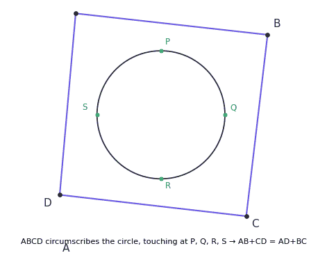 Quadrilateral circumscribing circle for Ex10.2 Q8
