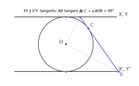 Parallel tangents XY and X-prime-Y-prime for Ex10.2 Q9
