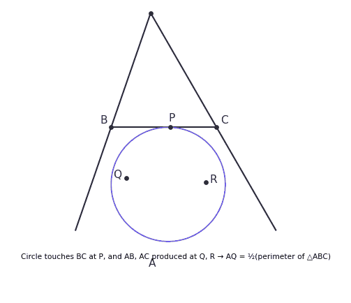 Excircle touching triangle sides diagram