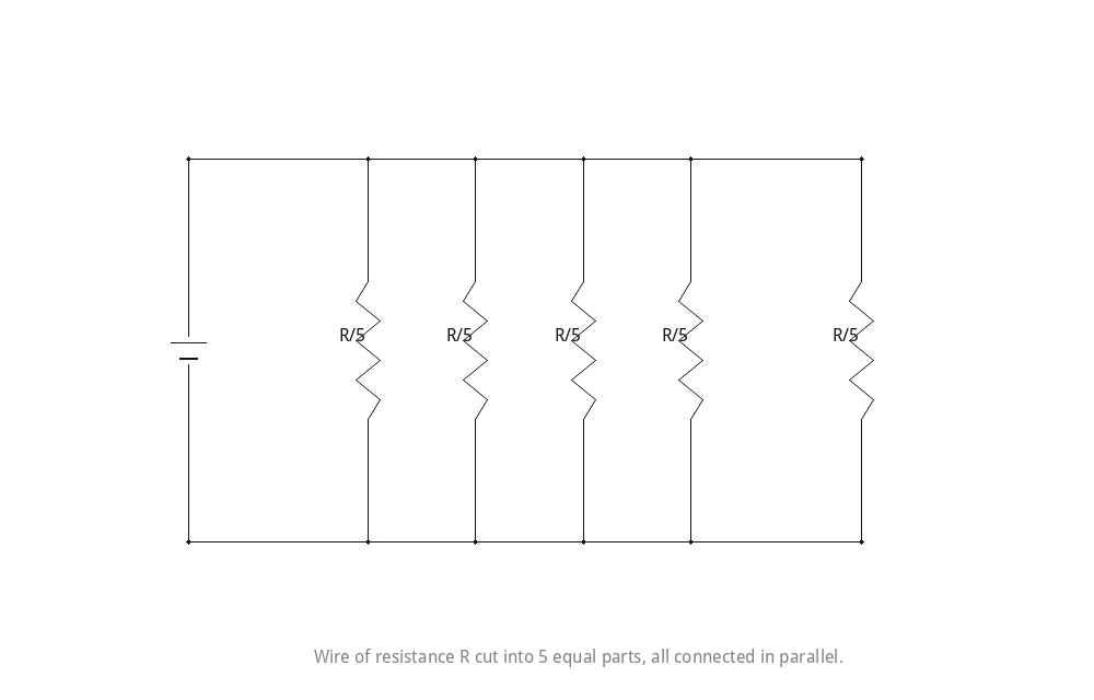 Wire of resistance R cut into 5 equal parts, all connected in parallel.