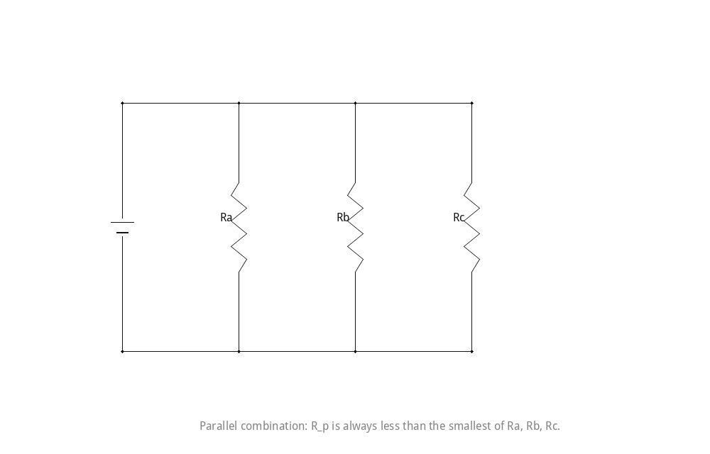 Parallel combination: R_p is always less than the smallest of Ra, Rb, Rc.