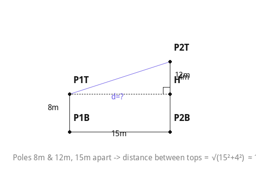 Poles 8m & 12m, 15m apart -> distance between tops = √(15²+4²) ≈ 15.5 m.