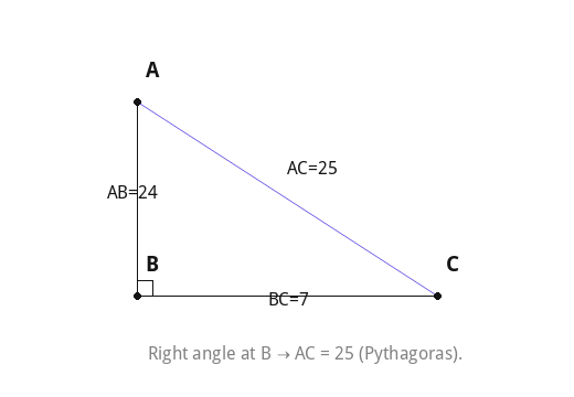 Right angle at B → AC = 25 (Pythagoras).