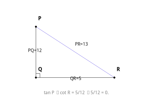 tan P − cot R = 5/12 − 5/12 = 0.