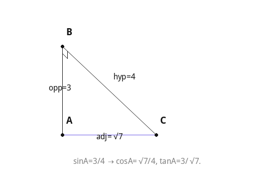 sinA=3/4 → cosA=√7/4, tanA=3/√7.