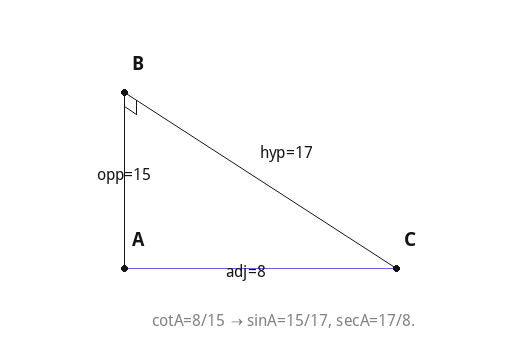 cotA=8/15 → sinA=15/17, secA=17/8.
