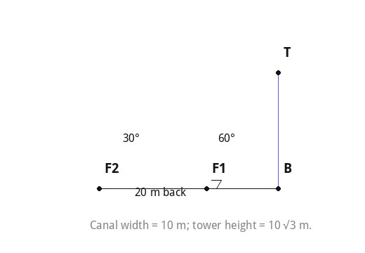 Canal width = 10 m; tower height = 10√3 m.