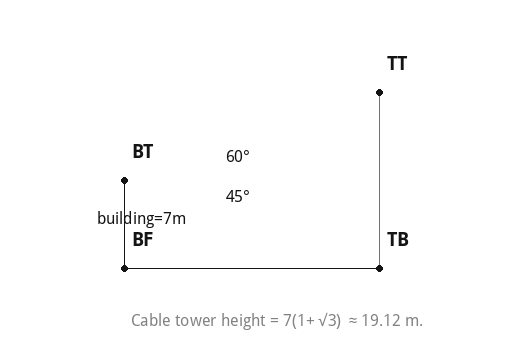 Cable tower height = 7(1+√3) ≈ 19.12 m.