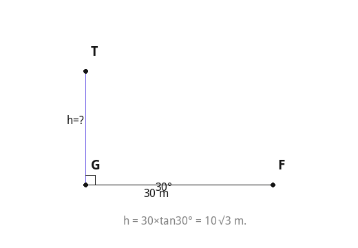 h = 30×tan30° = 10√3 m.