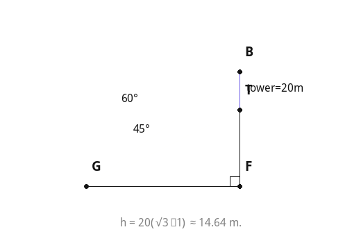 h = 20(√3−1) ≈ 14.64 m.