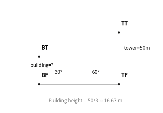 Building height = 50/3 ≈ 16.67 m.