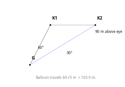 Balloon travels 60√3 m ≈ 103.9 m.