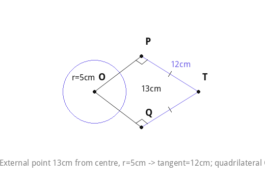 External point 13cm from centre, r=5cm -> tangent=12cm; quadrilateral OPTQ area=60cm².
