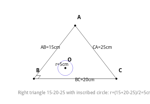 Right triangle 15-20-25 with inscribed circle: r=(15+20-25)/2=5cm.