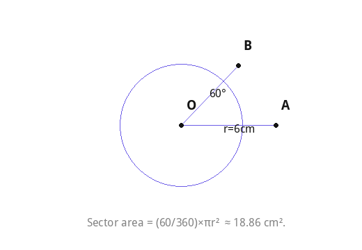 Sector area = (60/360)×πr² ≈ 18.86 cm².