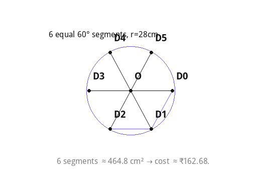 6 segments ≈ 464.8 cm² → cost ≈ ₹162.68.