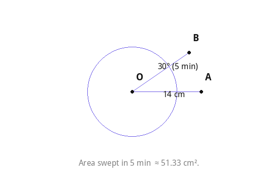 Area swept in 5 min ≈ 51.33 cm².