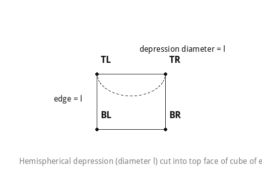 Hemispherical depression (diameter l) cut into top face of cube of edge l.