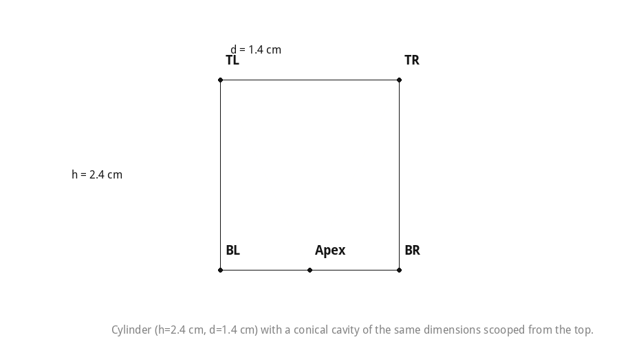 Cylinder (h=2.4 cm, d=1.4 cm) with a conical cavity of the same dimensions scooped from the top.