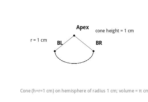 Cone (h=r=1 cm) on hemisphere of radius 1 cm; volume = π cm³.