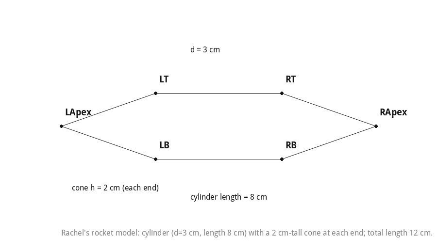 Rachel's rocket model: cylinder (d=3 cm, length 8 cm) with a 2 cm-tall cone at each end; total length 12 cm.