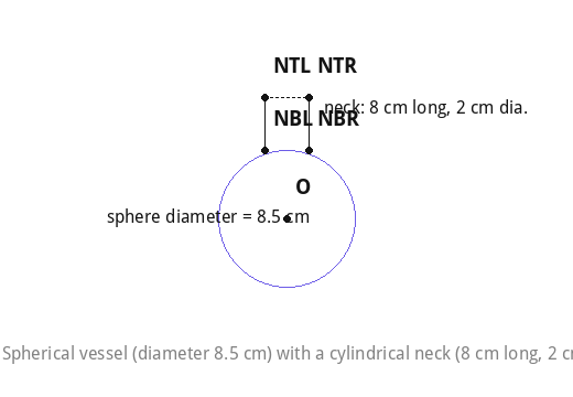 Spherical vessel (diameter 8.5 cm) with a cylindrical neck (8 cm long, 2 cm diameter).