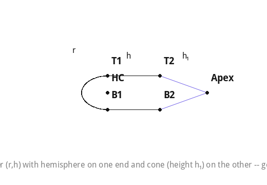 Cylinder (r,h) with hemisphere on one end and cone (height h₁) on the other -- general TSA derivation.