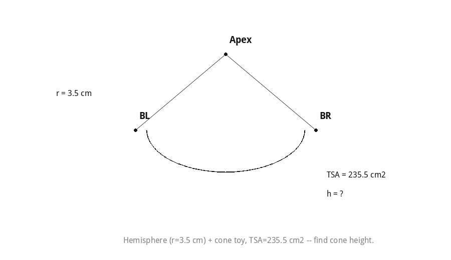 Hemisphere (r=3.5 cm) + cone toy, TSA=235.5 cm² -- find cone height.