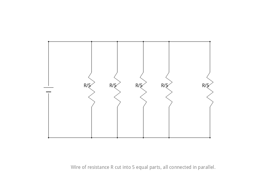 Wire of resistance R cut into 5 equal parts, all connected in parallel.