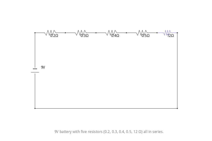9V battery with five resistors (0.2, 0.3, 0.4, 0.5, 12 Ω) all in series.