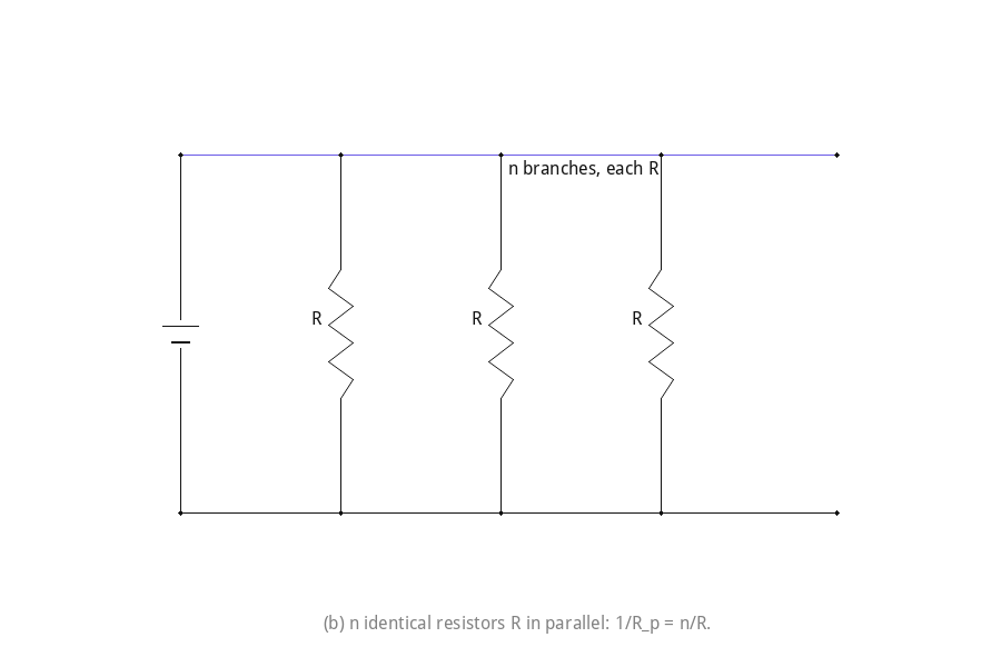 (b) n identical resistors R in parallel: 1/R_p = n/R.