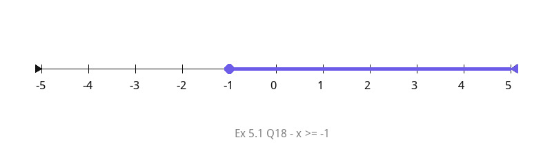 Number line - Ex 5.1 Q18, x >= -1