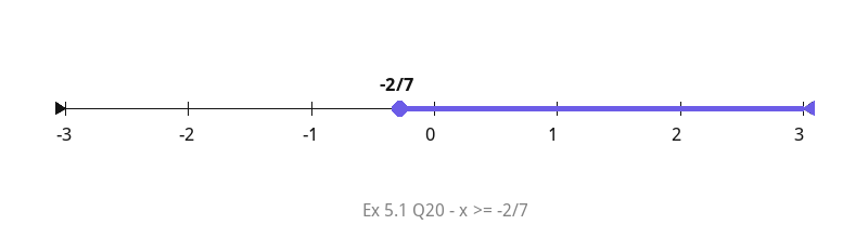 Number line - Ex 5.1 Q20, x >= -2/7
