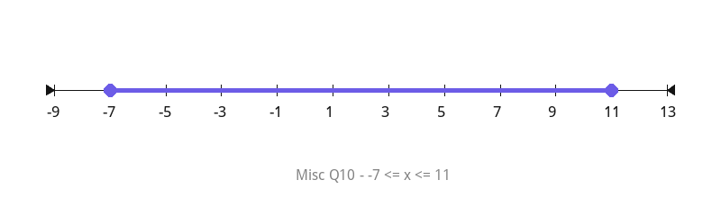 Number line - Misc Q10, -7 <= x <= 11