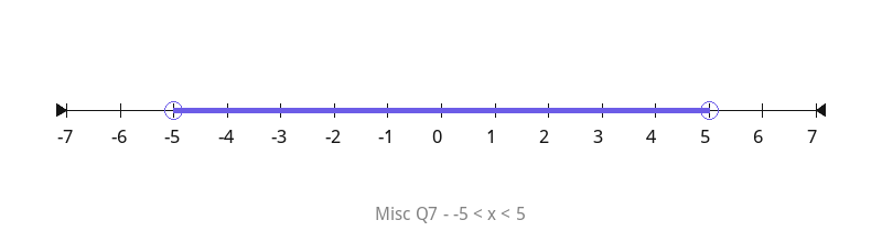Number line - Misc Q7, -5 < x < 5