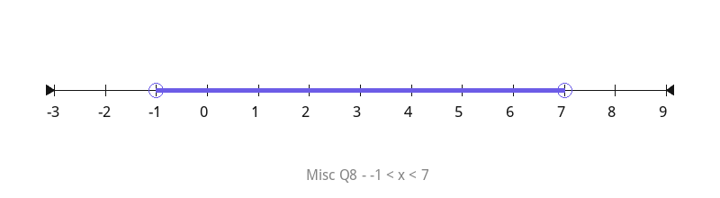 Number line - Misc Q8, -1 < x < 7