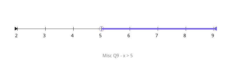 Number line - Misc Q9, x > 5