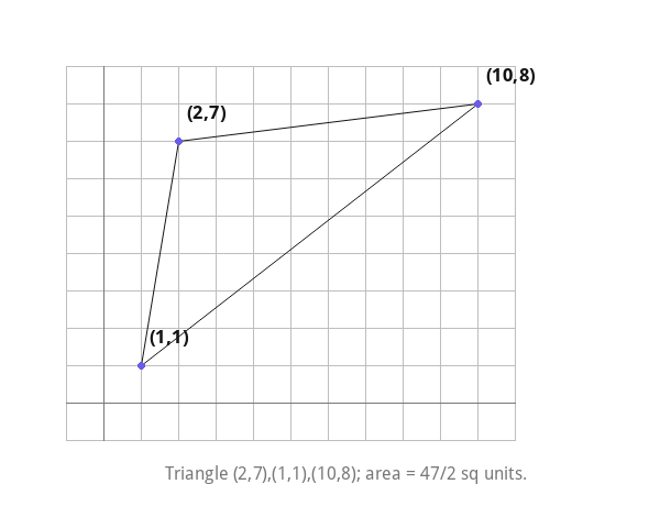 Triangle (2,7),(1,1),(10,8); area = 47/2 sq units.