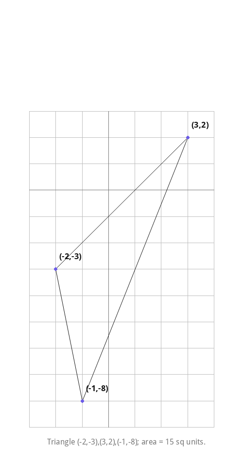 Triangle (-2,-3),(3,2),(-1,-8); area = 15 sq units.
