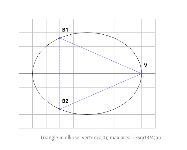 Triangle in ellipse, vertex (a,0); max area=(3sqrt3/4)ab.