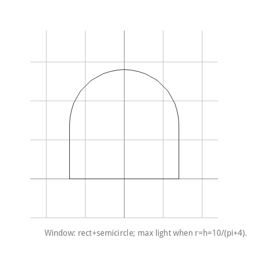Window: rect+semicircle; max light when r=h=10/(pi+4).