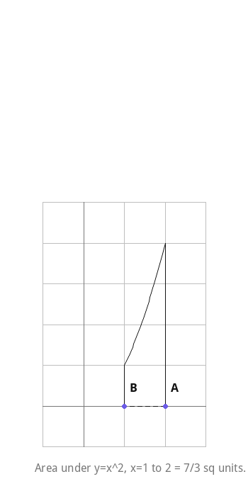 Area under y=x^2, x=1 to 2 = 7/3 sq units.