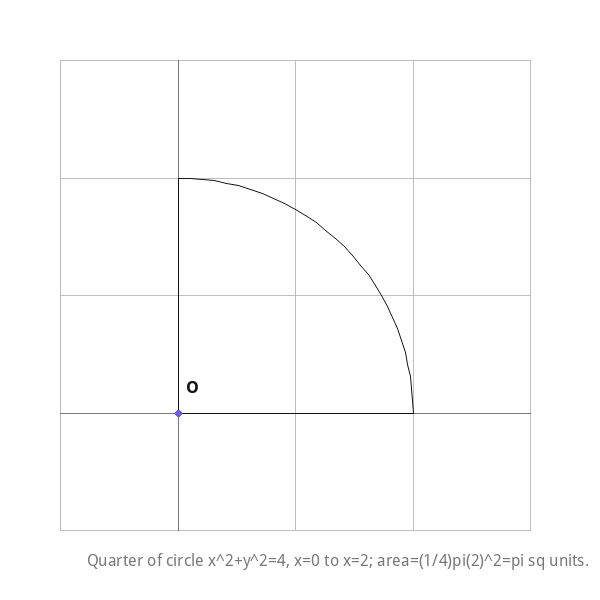 Quarter of circle x^2+y^2=4, x=0 to x=2; area=(1/4)pi(2)^2=pi sq units.